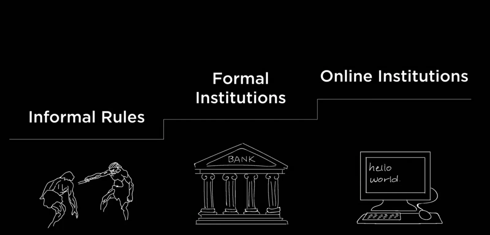 TED- How the blockchain will radically transform the economy - 중