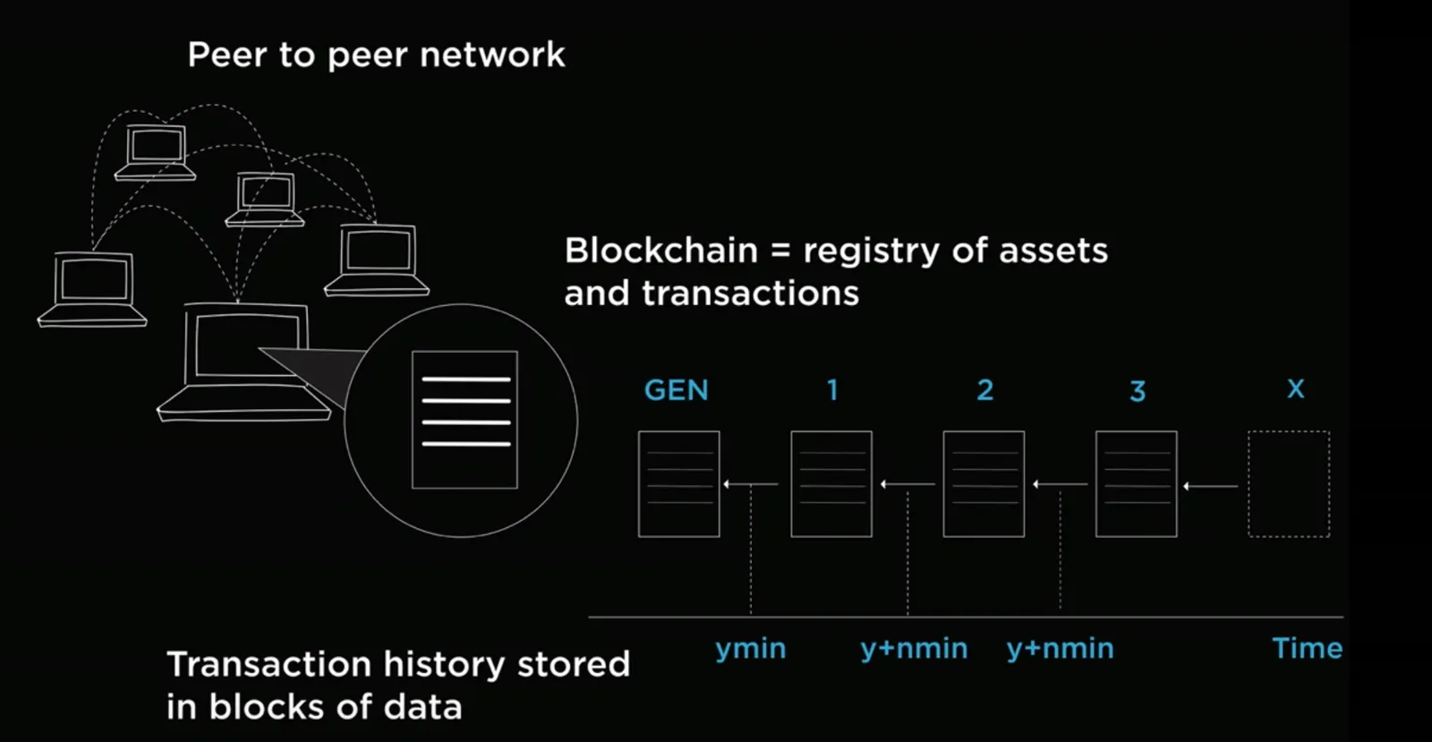TED- How the blockchain will radically transform the economy - 중