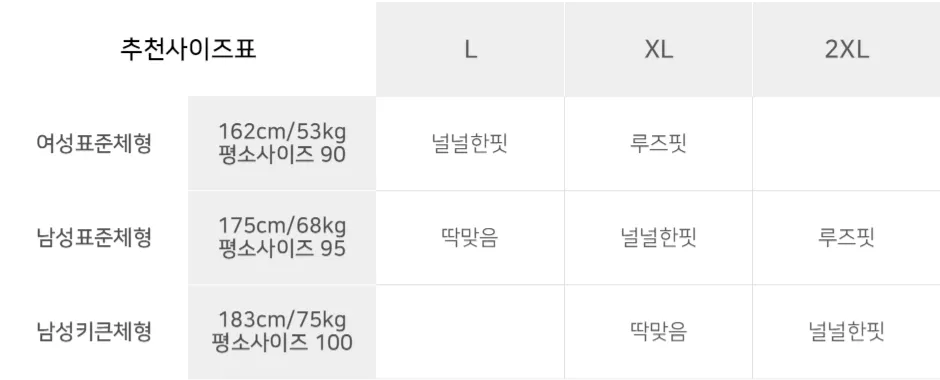 좀 더 자세히 할 걸 그랬어...